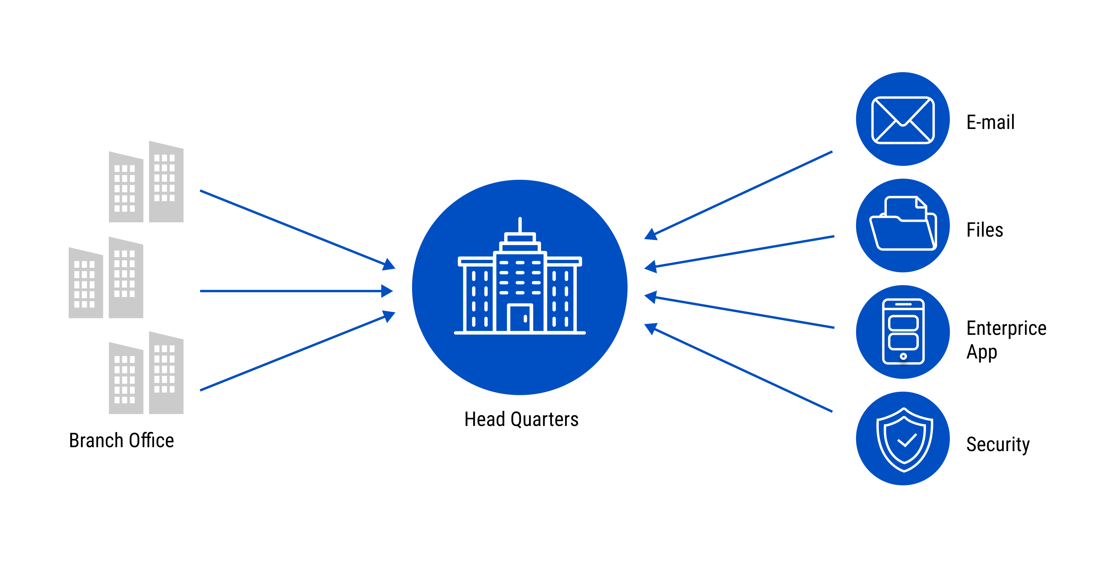 MPLS vs SD-WAN in Today's Enterprise Networks
