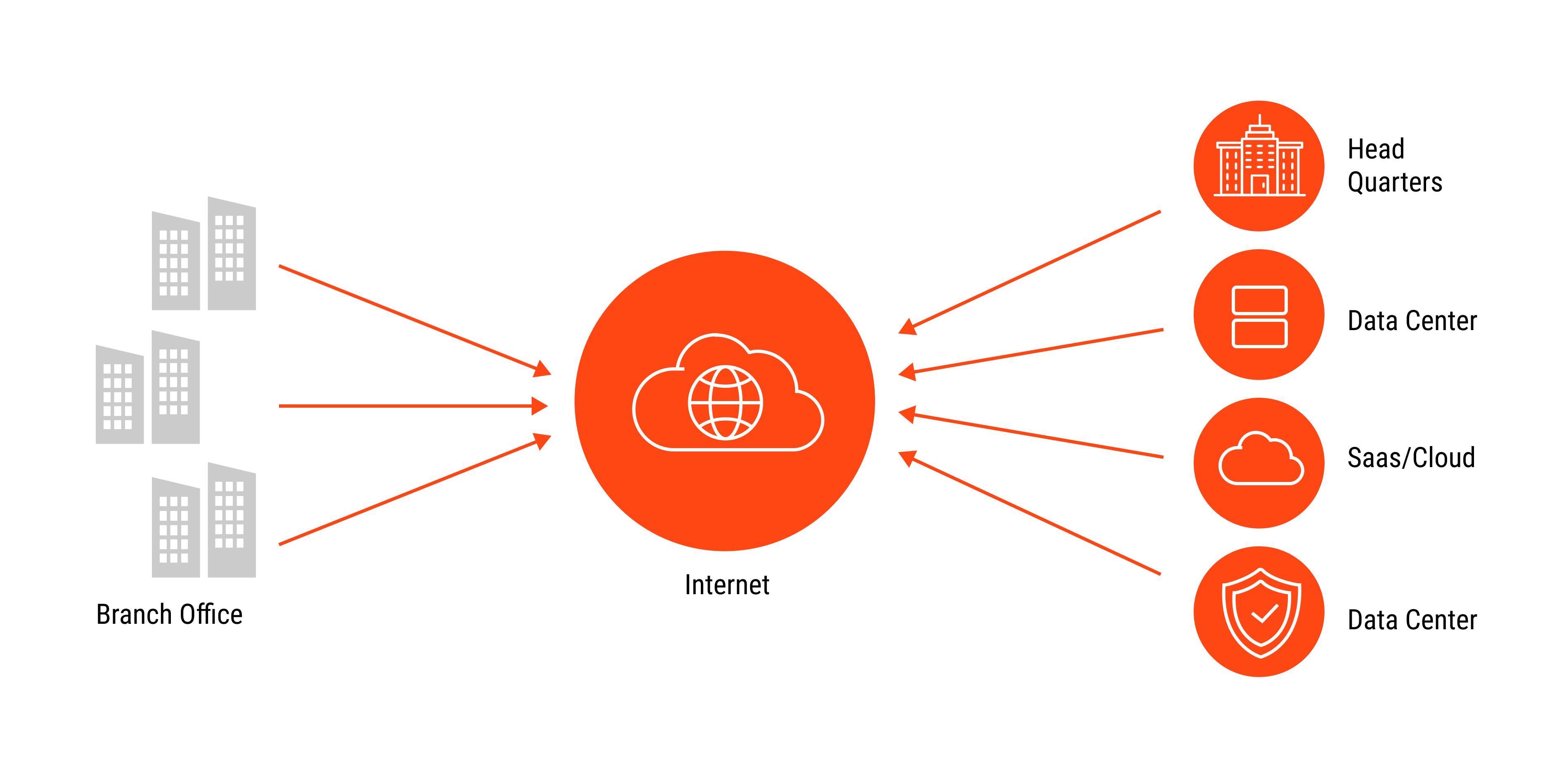 MPLS vs SD-WAN in Today's Enterprise Networks