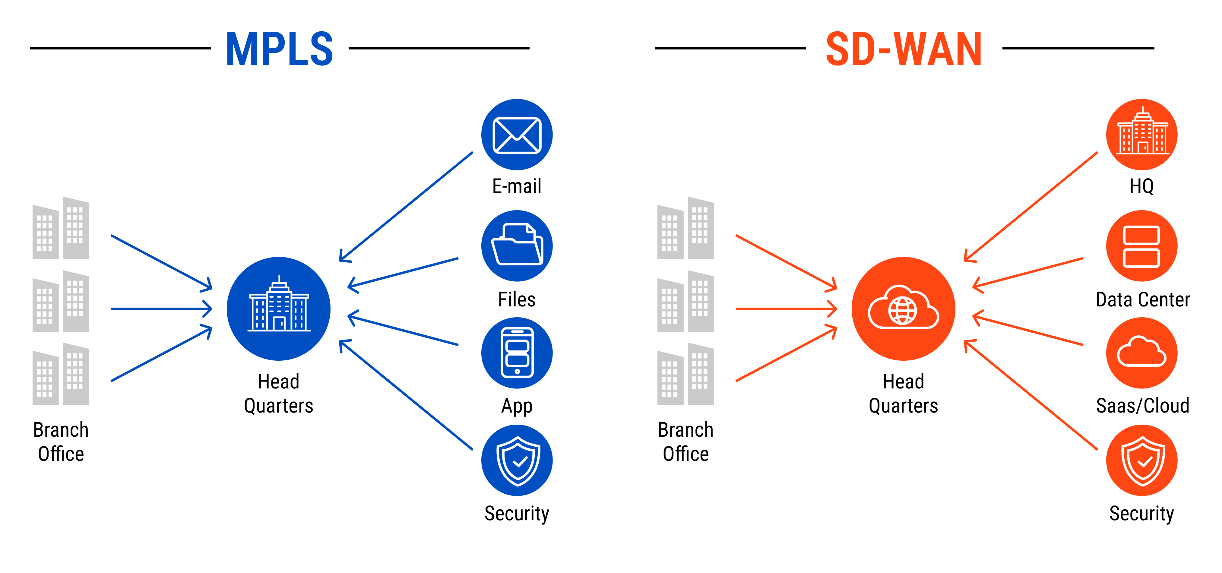 MPLS vs SD-WAN in Today's Enterprise Networks