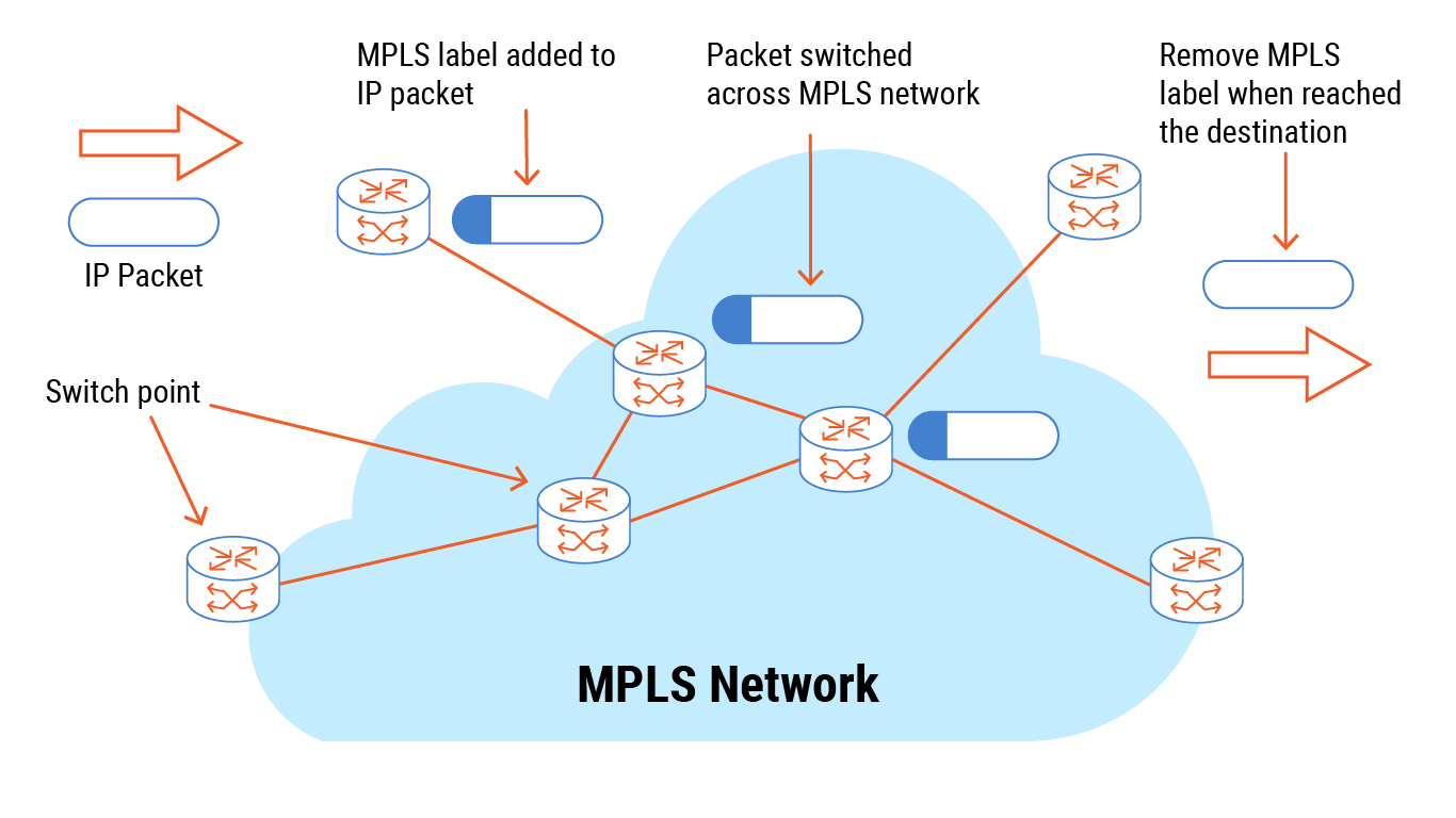 mpls-network